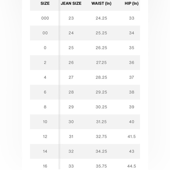 Levi’s jeans (28X33) - Picture 16 of 16